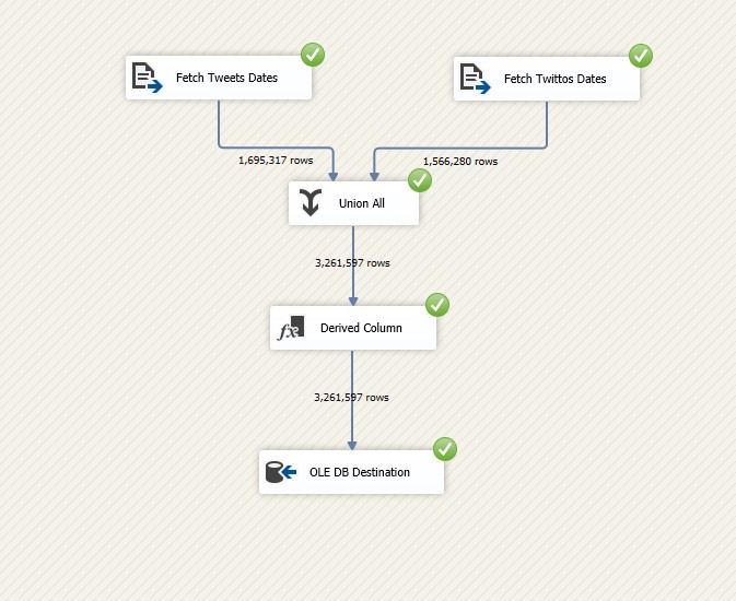 dates-data-flow.jpg