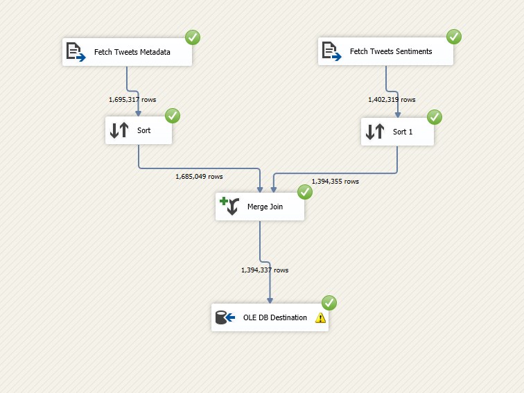 twmd-data-flow.jpg