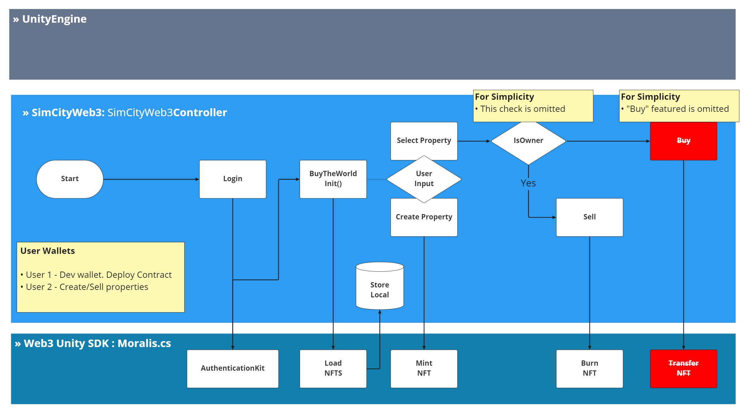 SequenceDiagram_01.png