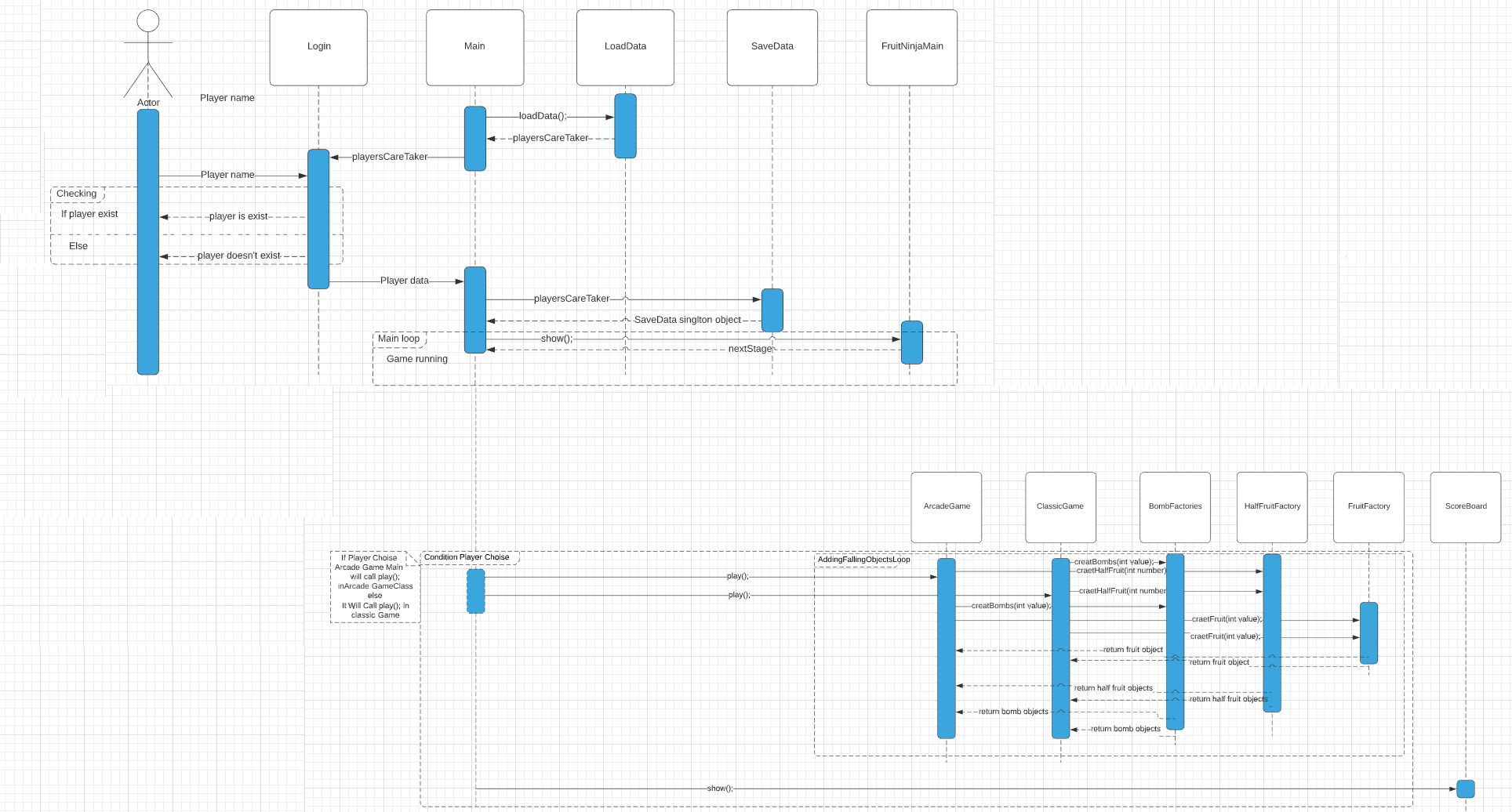 SequenceDiagram.png