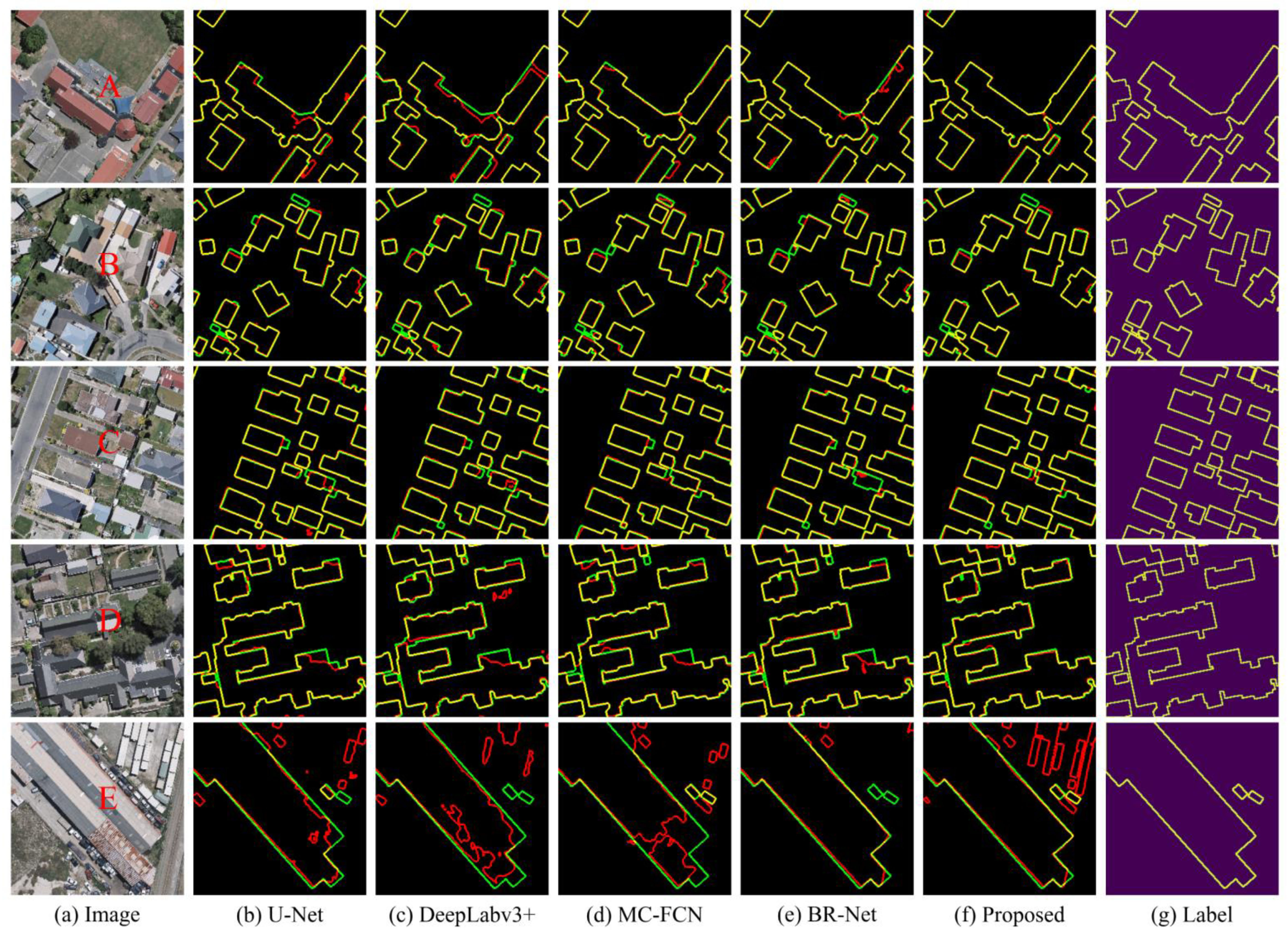 Boundary accuracy evaluation on WHU dataset.jpg