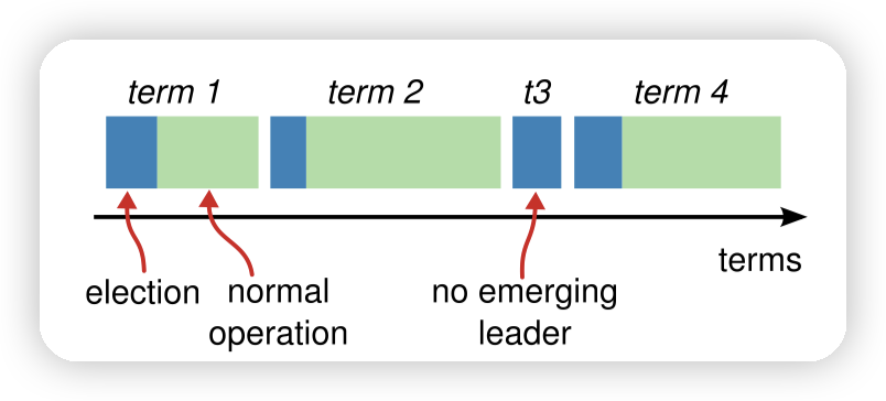 time_split_of_term.png