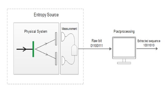 quantum_random_number_generator_entropy_source.jpg