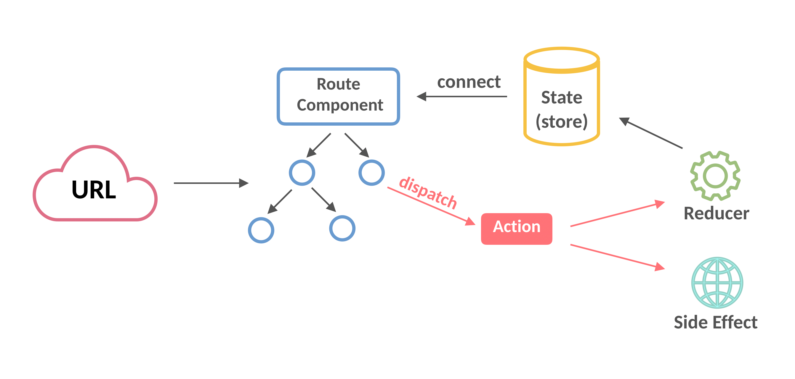 data flow.png