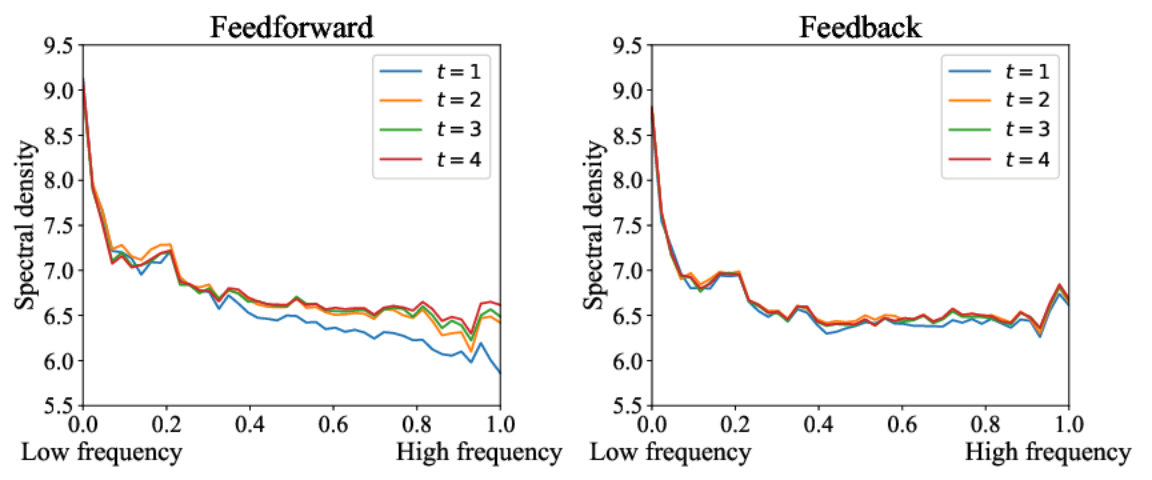 frequency.jpg