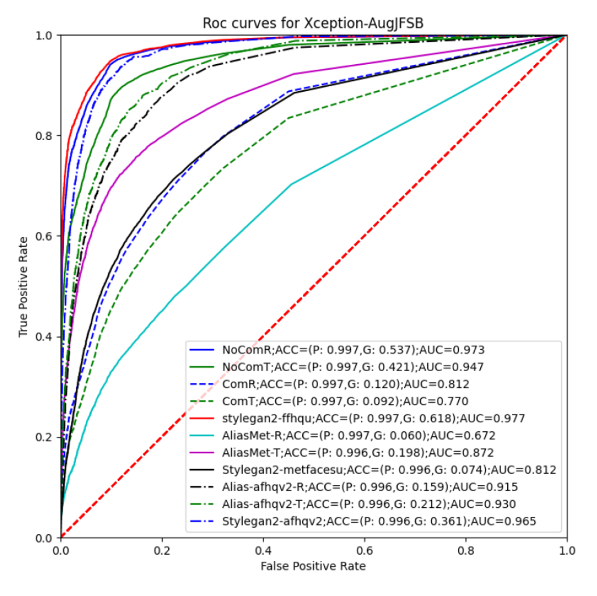 unisi-gan-detection_Page_8.png