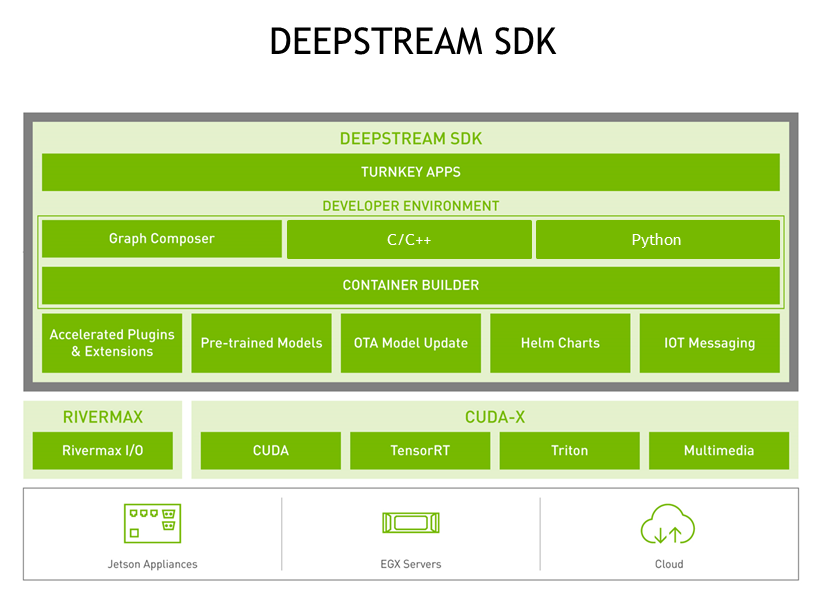 DeepStream_Overview.png