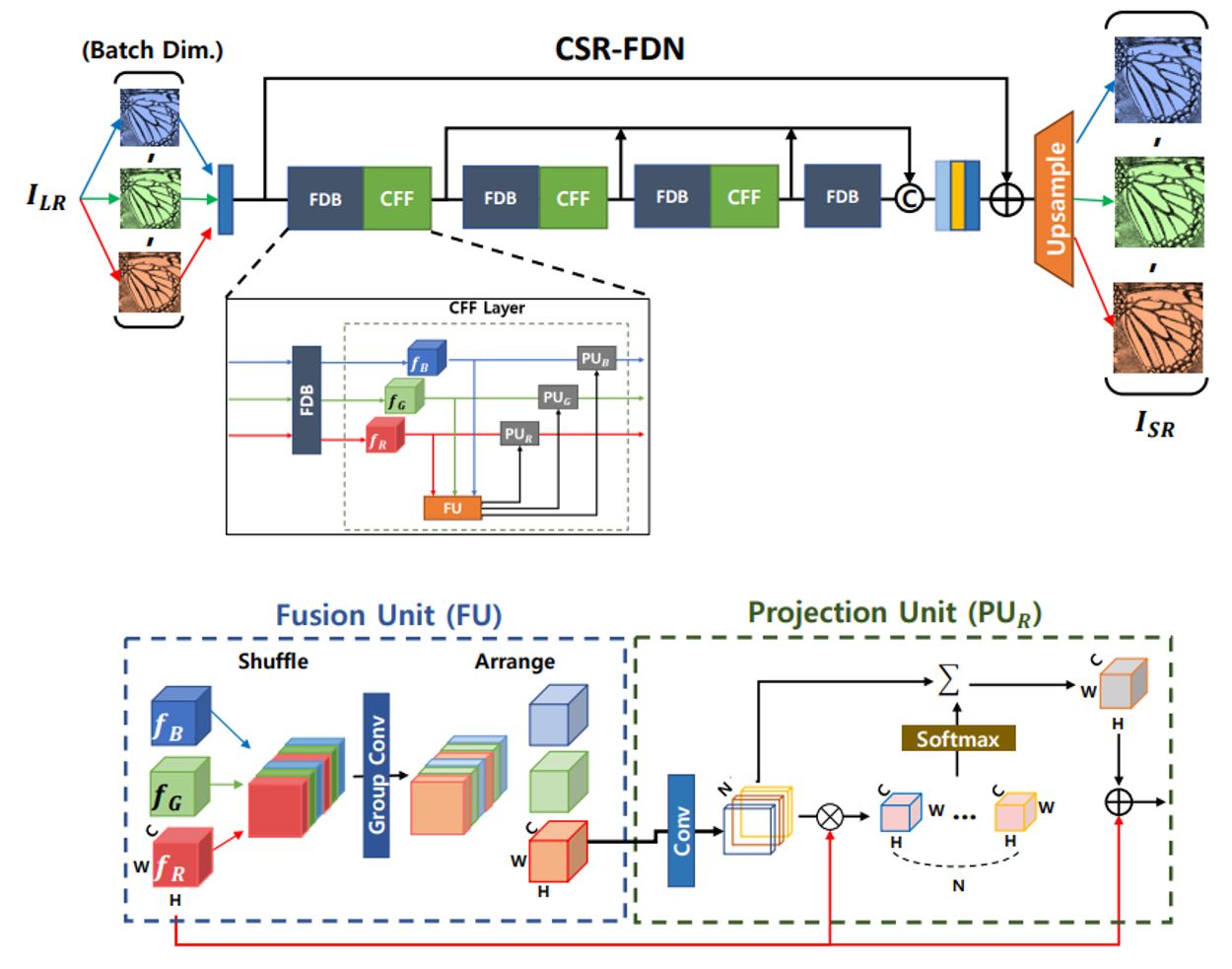 csr-fdn.JPG