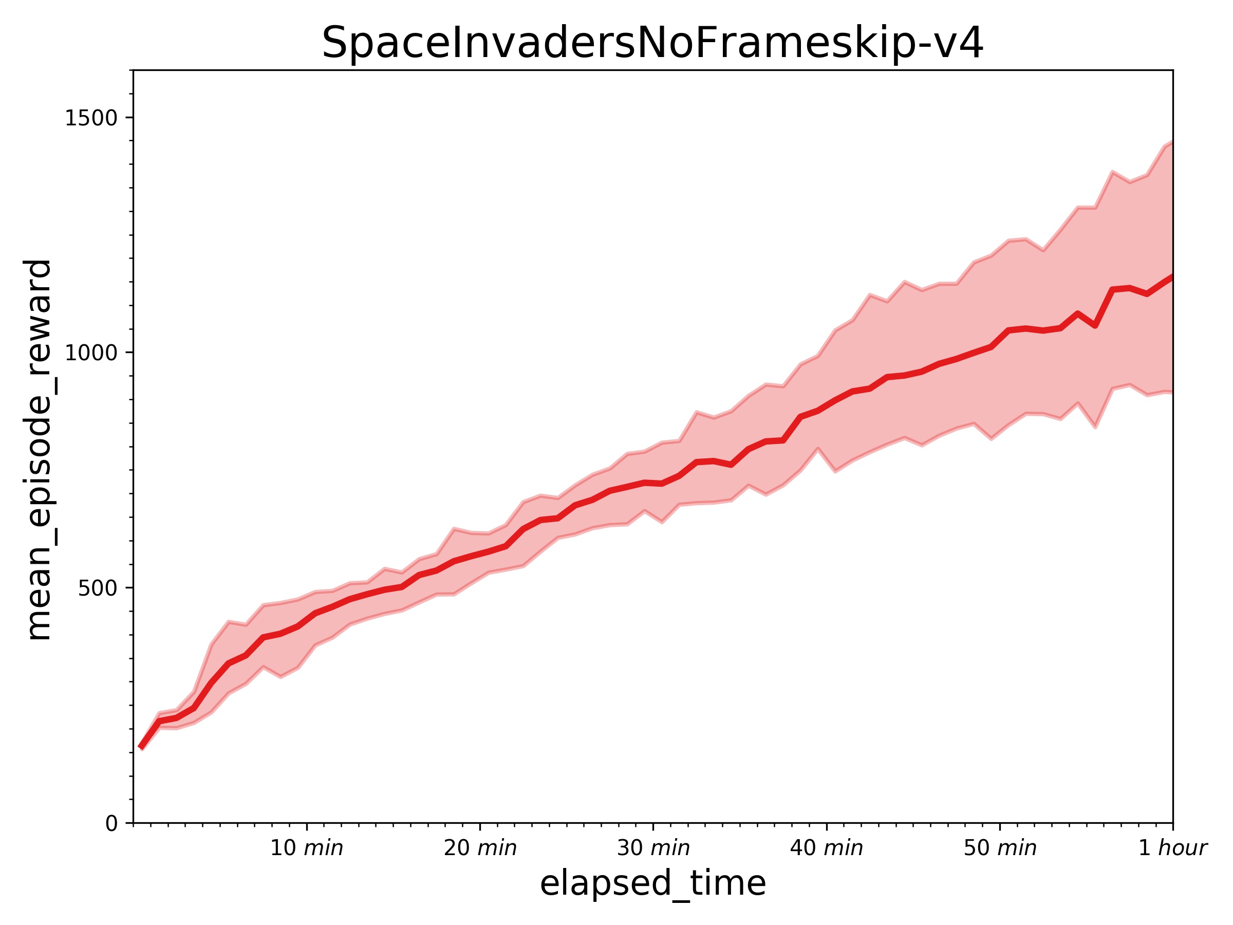 IMPALA_SpaceInvaders.jpg