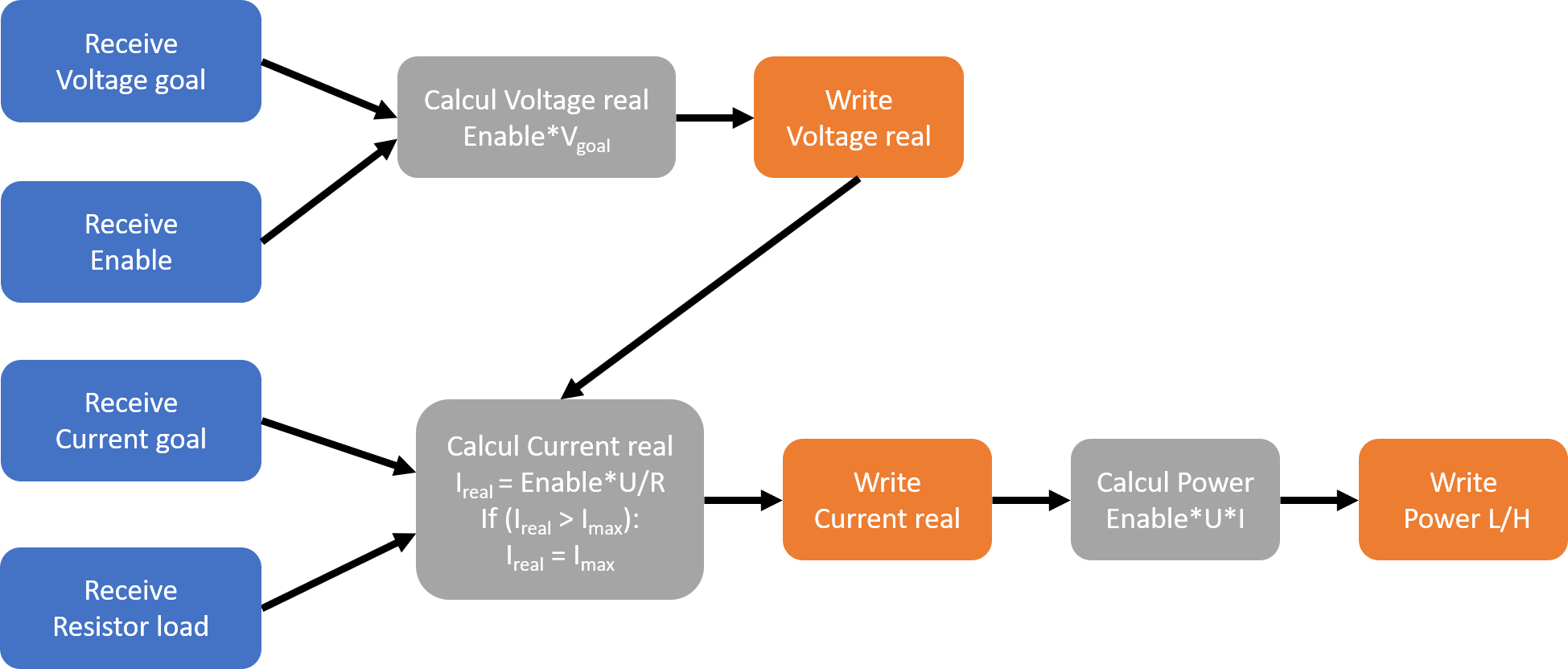 flowchart.png