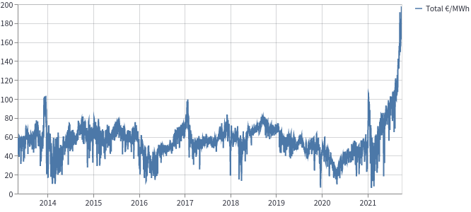 electricity_prices.png