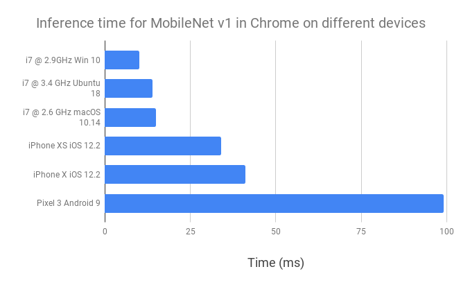 18-mobilenetv1-chrome.png