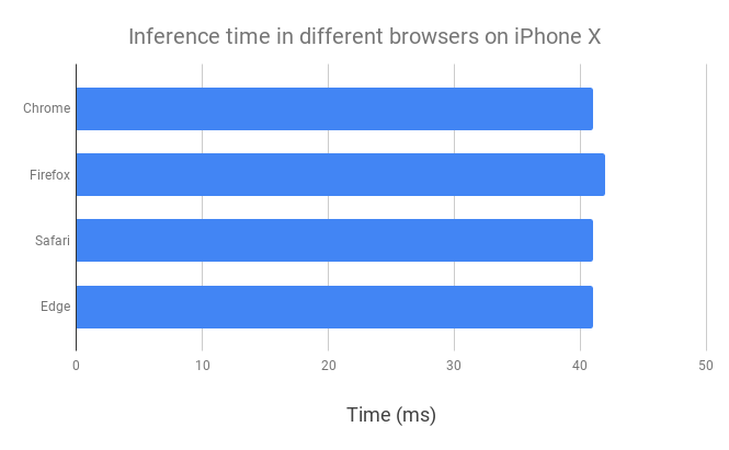 19-different-browsers-iphonex.png