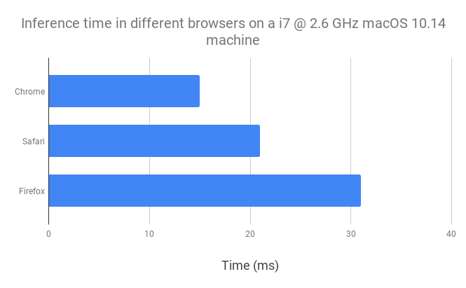 20-different-browsers-macos.png