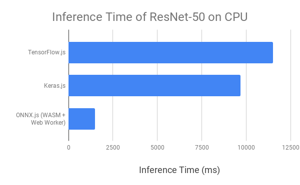 3-onnx-speed-cpu.png