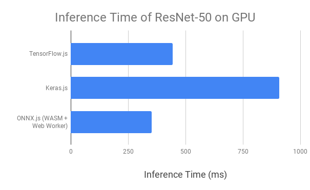 4-onnx-speed-gpu.png