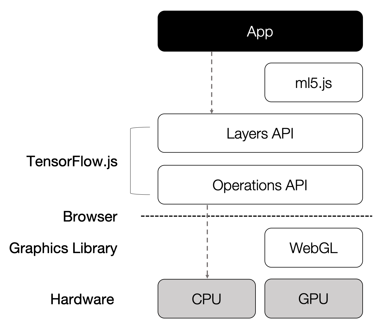 5-tfjs-architecture.png