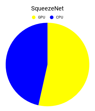 16-2-mobilenet-utilization.png