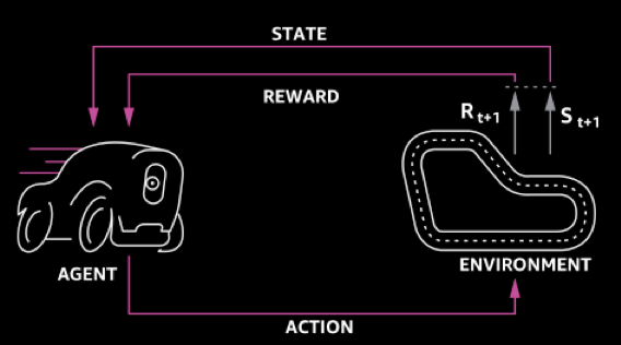 12-reinforcement-learning-nutshell.png