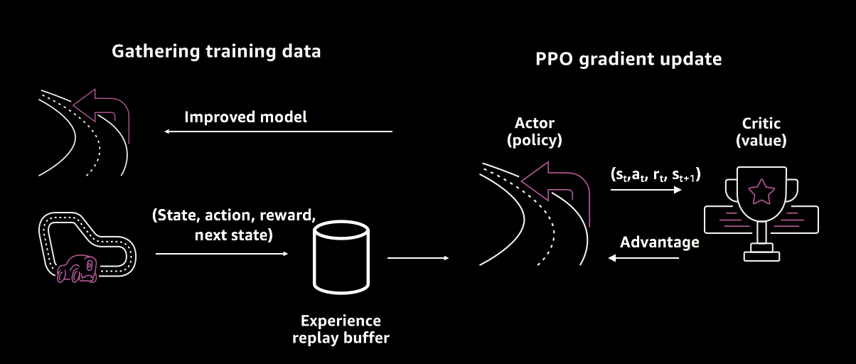 17-ppo-algorithm-training.png