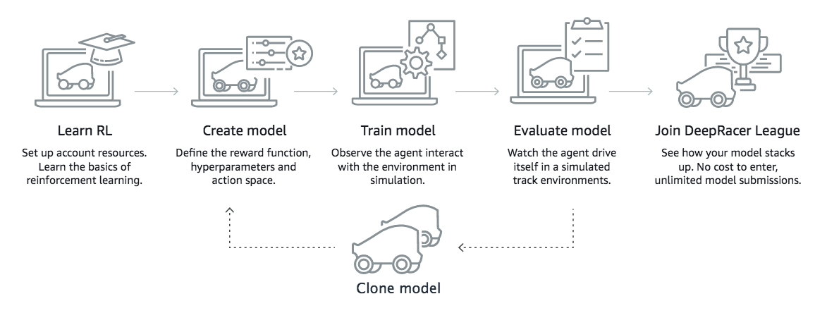 3-training-workflow.png