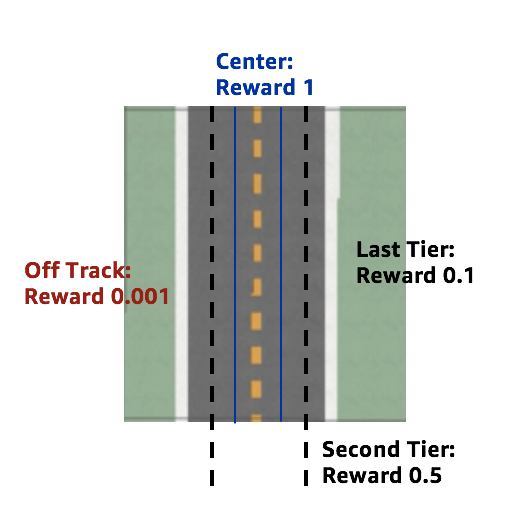 9-example-reward-function.png