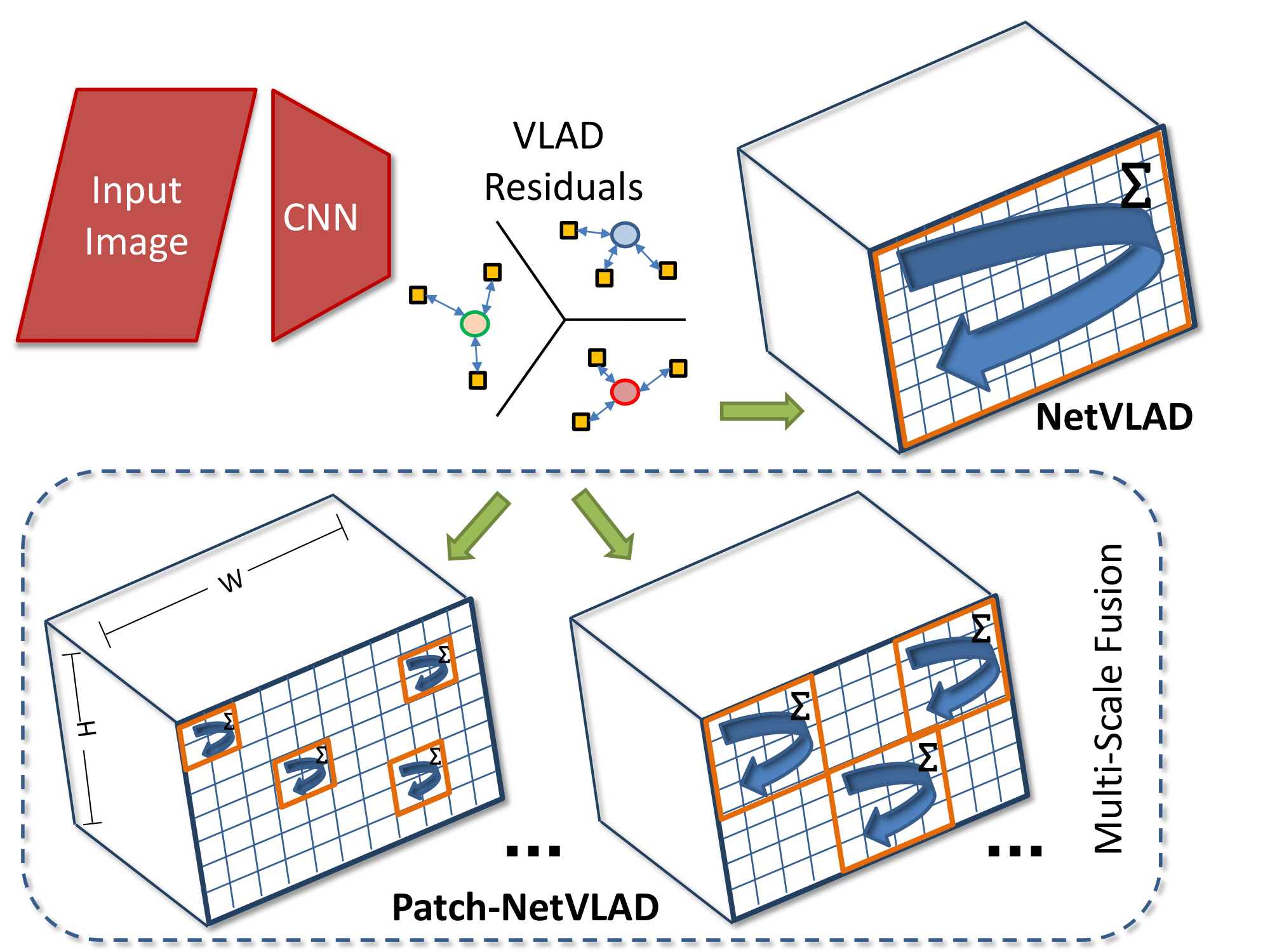 patch_netvlad_method_diagram.png