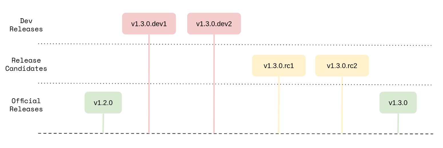 versioning-scheme.png