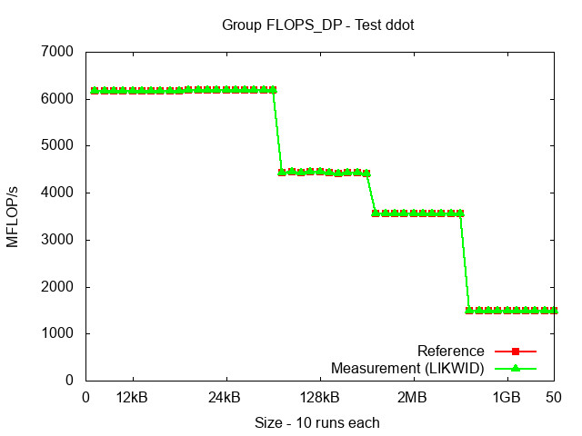 ICX_FLOPS_DP_ddot