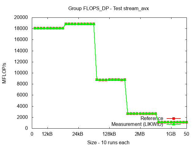 ICX_FLOPS_DP_stream_avx