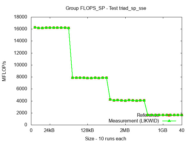 ICX_FLOPS_SP_triad_sp_sse