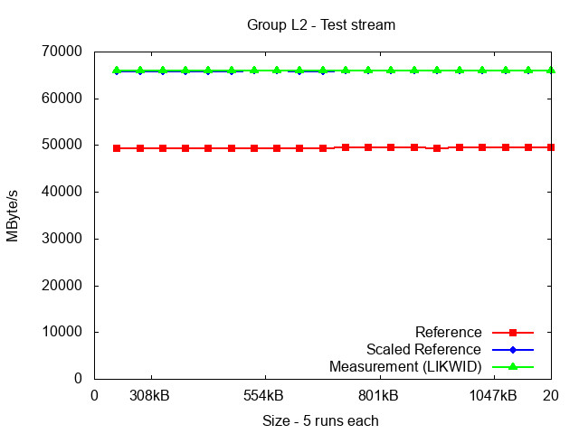 ICX_L2_stream