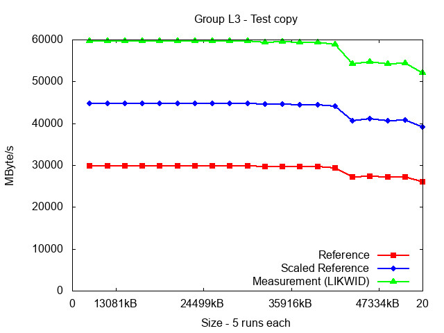 ICX_L3_copy