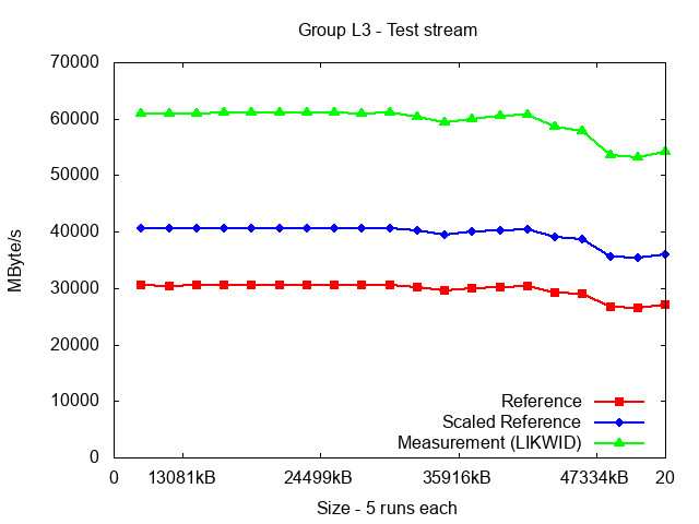 ICX_L3_stream