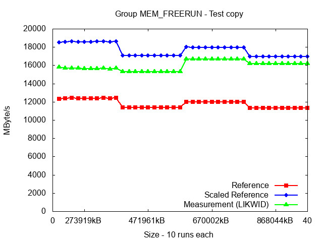 ICX_MEM_FREERUN_copy