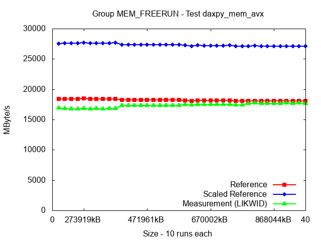 ICX_MEM_FREERUN_daxpy_mem_avx