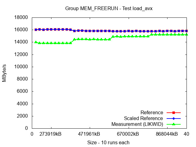 ICX_MEM_FREERUN_load_avx