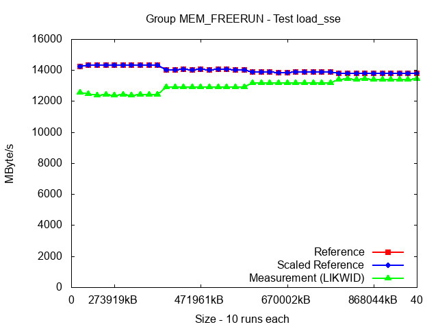 ICX_MEM_FREERUN_load_sse