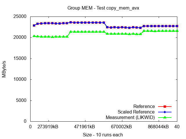 ICX_MEM_copy_mem_avx