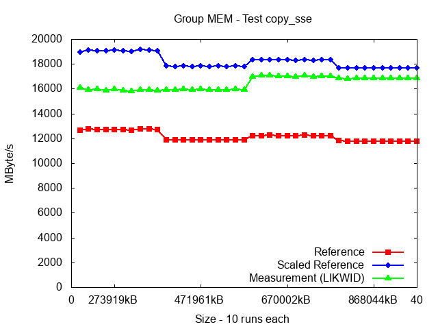 ICX_MEM_copy_sse