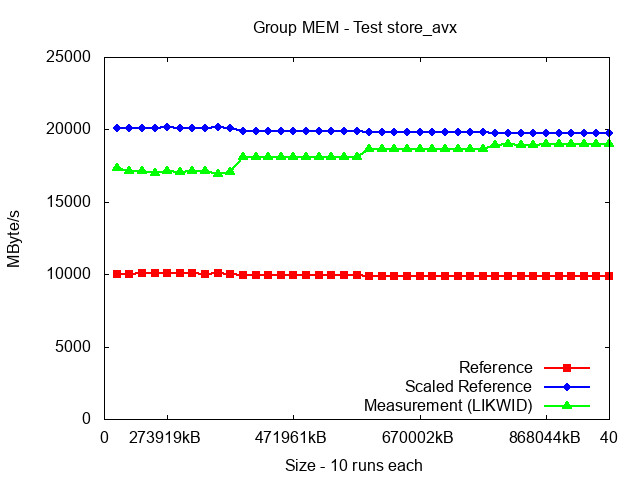 ICX_MEM_store_avx