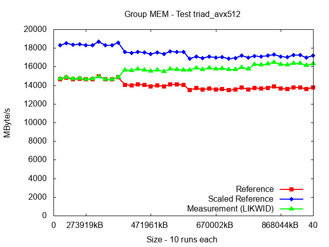 ICX_MEM_triad_avx512