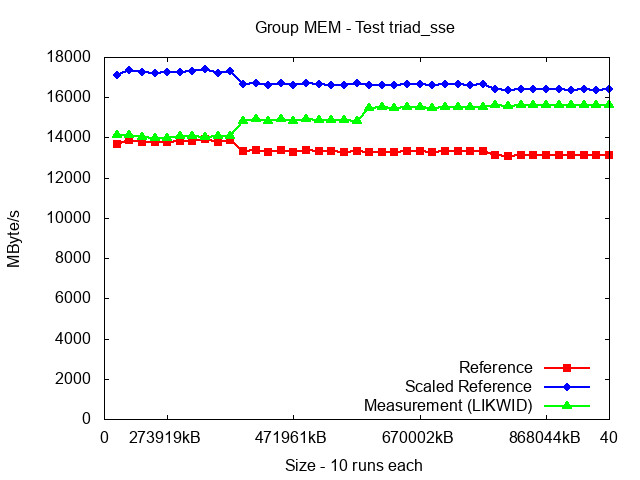 ICX_MEM_triad_sse