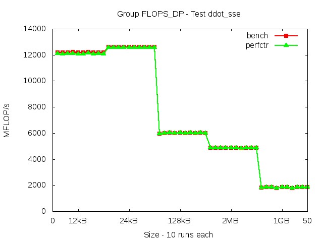 broadwellEP_FLOPS_DP_ddot_sse