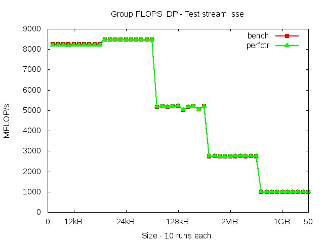 broadwellEP_FLOPS_DP_stream_sse