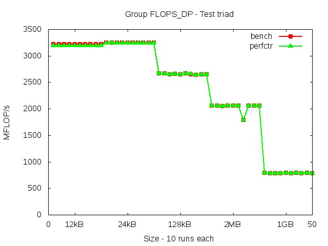 broadwellEP_FLOPS_DP_triad