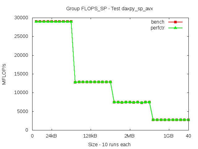 broadwellEP_FLOPS_SP_daxpy_sp_avx