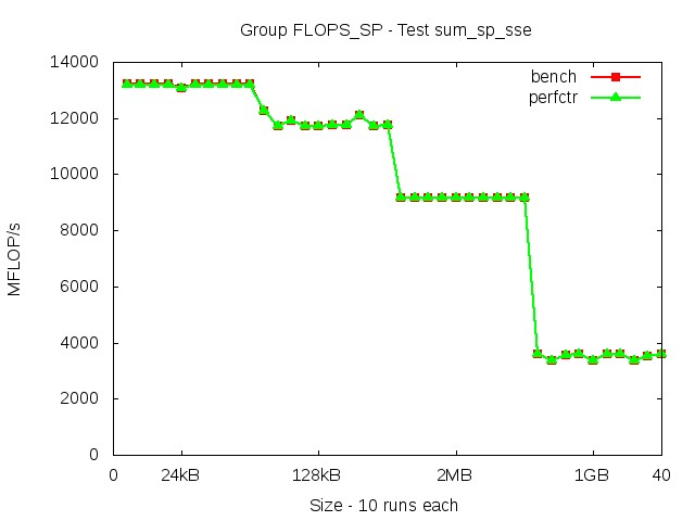 broadwellEP_FLOPS_SP_sum_sp_sse