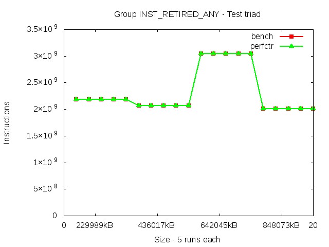 broadwellEP_INST_RETIRED_ANY_triad