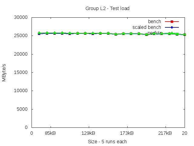 broadwellEP_L2_load